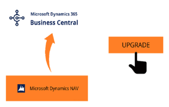 Microsoft Dynamics 365 Business Central Solutions