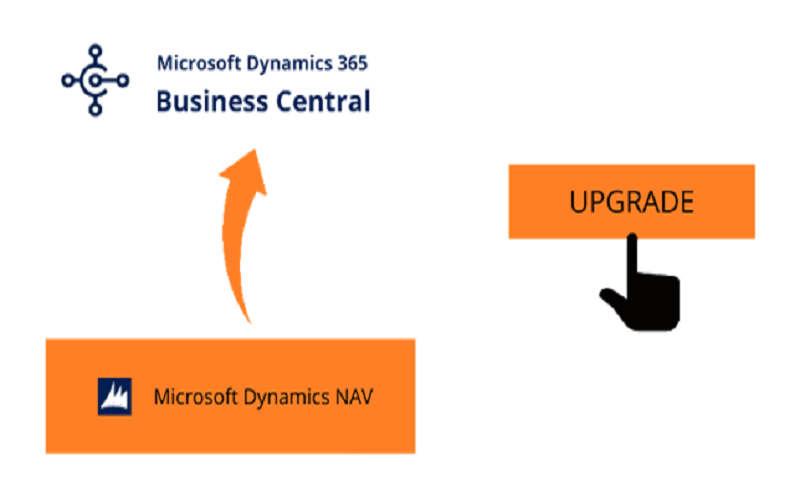 Microsoft Dynamics 365 Business Central Solutions