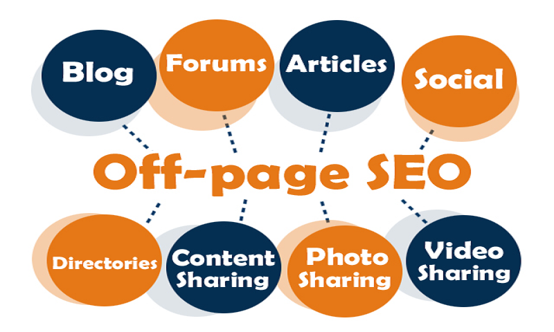 Off Page SEO