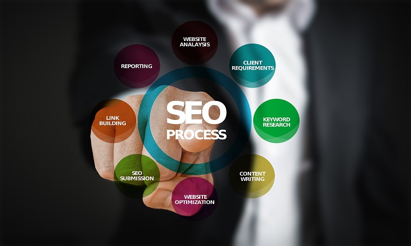 SEO Agency