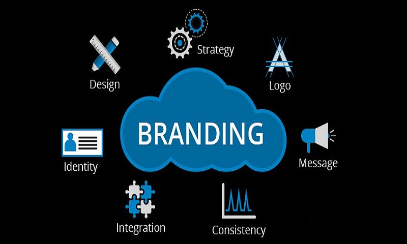 BRANDING STRATEGIES