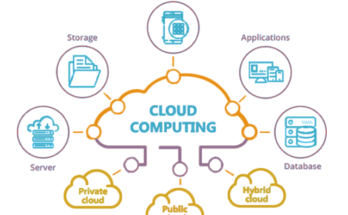 Cloud Computing