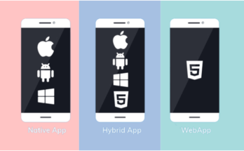 Mobile App Types