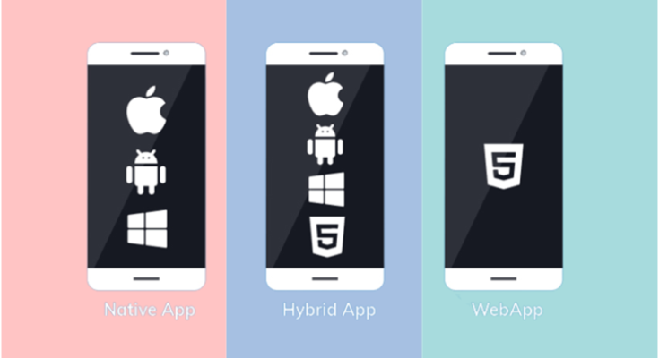 Mobile App Types
