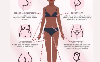 mommy makeover dubai