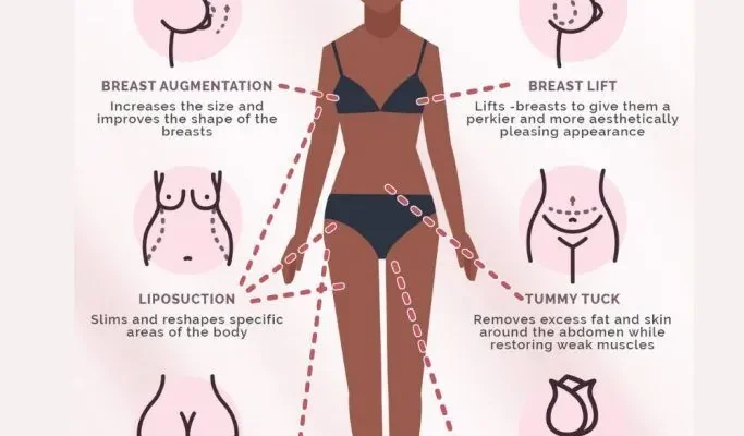 Mommy Makeover in Dubai